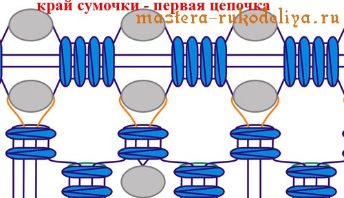 Мастер-класс по макраме: сумочка в горошек